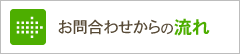 お問い合わせからの流れ